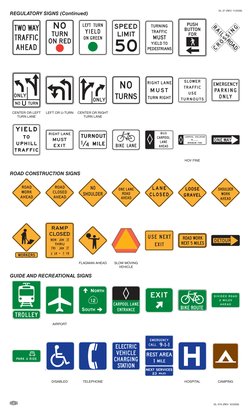 DMV Road Signs Cheat Sheet | PDF | Lane | Traffic