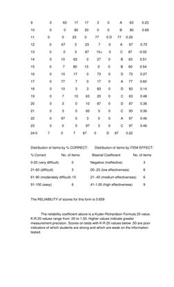 Steps for Conducting Item Analysis | PDF | Tests | Test (Assessment)