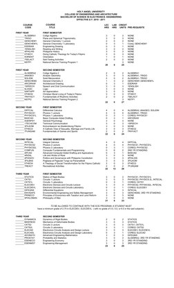 COURSE 
LEC
LAB
CREDIT
CODE
          TITLE
HRS
HRS
UNITS PRE-REQUISITE
FIRST YEAR
FIRST SEMESTER
ALGEBRA1
Collge Algebra
3
0