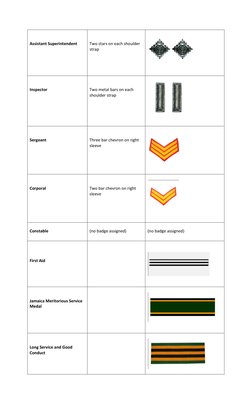 JCF Ranks and Badges Overview | PDF | National Security | Positions Of ...