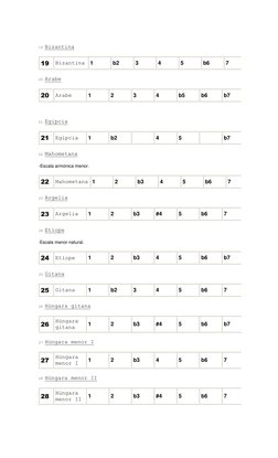 19 Bizantina  
19 
Bizantina 1 
b2 
3 
4 
5 
b6 
7 
20 Arabe 
20 
Arabe 
1 
2 
3 
4 
b5 
b6 
b7 
  
21 Egipcia  
21 
Egipcia