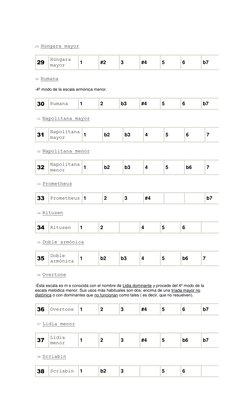 29 Húngara mayor 
29 
Húngara 
mayor 
1 
#2 
3 
#4 
5 
6 
b7 
30 Rumana  
-4º modo de la escala armónica menor. 
30 
Ruman