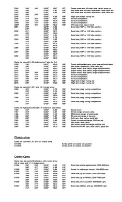 Engine Build Spec Chart.pdf Engine Build Specification Sheet | PDF | Distributor | Vehicle Technology
