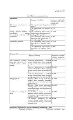 ANNEXURE ‘A’
List of Rates for assessment of cess.
Residential
Category of building
Minimum  applicable 
rates per square fee