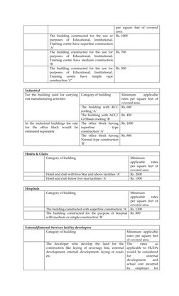 per  square  feet  of  covered 
area.
The  building  constructed  for  the  use  or 
purposes  of  Educational,  Institutiona