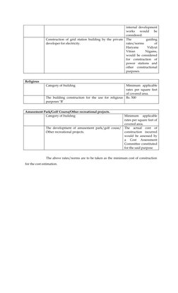 internal development 
works  would  be 
considered.
Construction of grid station building by the private 
developer for elect