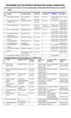 Patiala Police Contact Directory 2025 | PDF