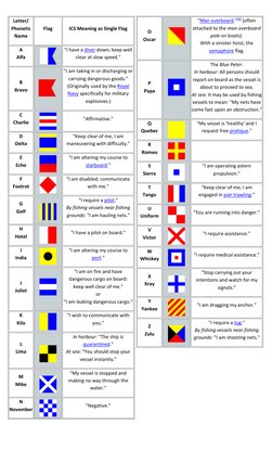Printable Internation Code Flags International Code of Signal Flags | PDF | Young Adult