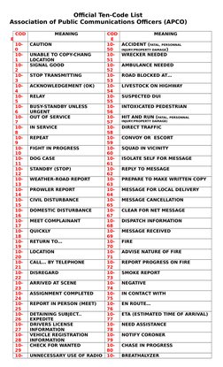 PNP Official Ten-Code List | PDF
