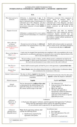 International vs. Domestic Arbitration Guide | PDF | Arbitral Tribunal ...