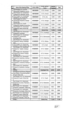 AP DDO Code List for Education Advances | PDF | Business