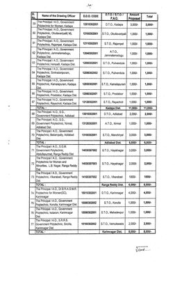 AP DDO Code List for Education Advances | PDF | Business
