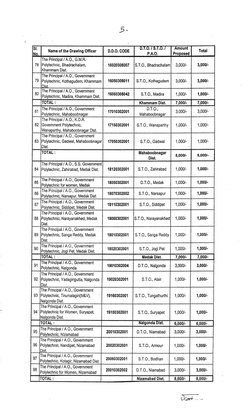 AP DDO Code List for Education Advances | PDF | Business