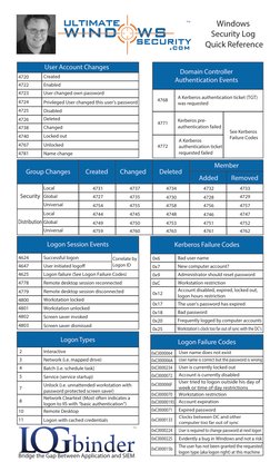 Windows Security Log Quick Reference | PDF