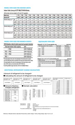 VRF Pipe Sizing and Design Guidelines | PDF | Computers