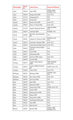 Municipality 
School 
ID 
School Name 
Program Offerings 
Agno 
300154 
Agno NHS 
STEM, ABM, 
HUMSS, TVL 
Agno 
300164 
Banga