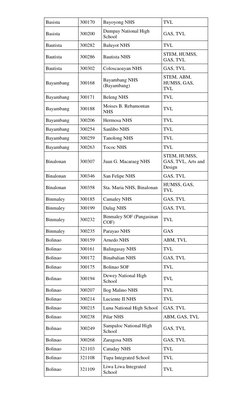 Basista 
300170 
Bayoyong NHS 
TVL 
Basista 
300200 
Dumpay National High 
School 
GAS, TVL 
Bautista 
300282 
Baluyot NHS 
T