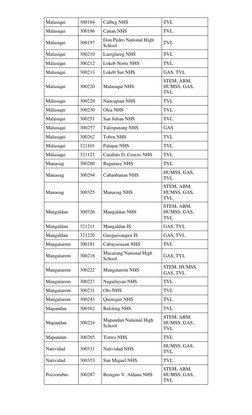 Malasiqui 
300184 
Calbeg NHS 
TVL 
Malasiqui 
300186 
Canan NHS 
TVL 
Malasiqui 
300197 
Don Pedro National High 
School 
TV