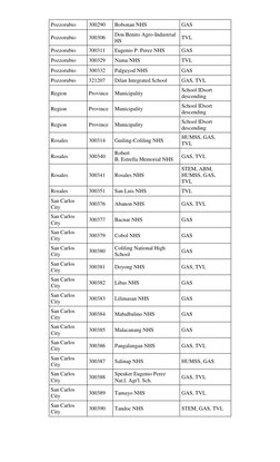 Pozzorubio 
300290 
Bobonan NHS 
GAS 
Pozzorubio 
300306 
Don Benito Agro-Industrial 
HS 
TVL 
Pozzorubio 
300311 
Eugenio P.