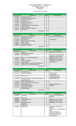 DLSU Law Curriculum Flowchart | PDF | Title (Property) | Partnership