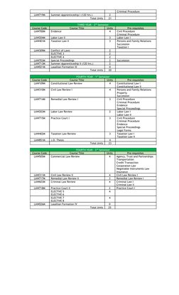 DLSU Law Curriculum Flowchart | PDF | Title (Property) | Partnership