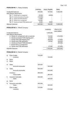 Page 1 of 6
 Inventory 
 Accts. Payable 
 Sales 
Unadjusted balances
           400,000            167,500         5,000,000