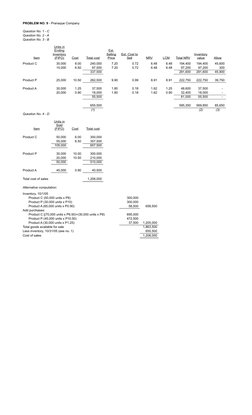 Question No. 1 - C
Question No. 2 - A
Question No. 3 - B
Item
Cost
Total cost
NRV
LCM
Total NRV
Allow
Product C
     30,000