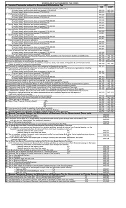 BIR Form 2307: Withholding Tax Sample | PDF | Withholding Tax ...