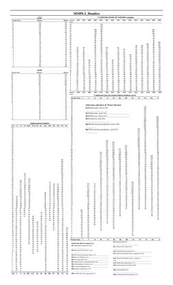 MMPI-2_Hombre 
INVER 
INVAR 
HOMBRES 
Subescalas Harris-Lingoes(%): 
D1 Depresión Subjetiva (32)
_____________________ 
D2 Re