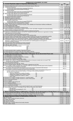 BIR Form 2307: Withholding Tax Sample | PDF | Withholding Tax | Value ...