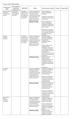 Proyecto PECM CORREGIDORA 
Ámbitos del 
PEMC 
Necesidades o 
situaciones 
problemáticas 
OBJETIVOS 
Metas 
Acciones para su l