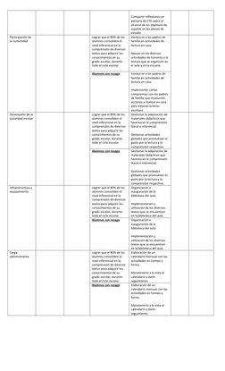 Compartir reflexiones en 
plenaria de CTE sobre el 
alcance de los objetivos de 
español en los planes de 
estudio. 
Partic