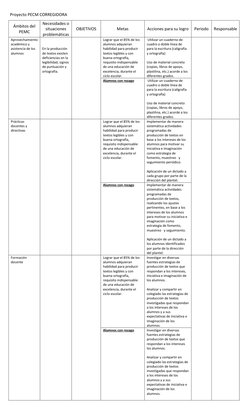 Proyecto PECM CORREGIDORA 
Ámbitos del 
PEMC 
Necesidades o 
situaciones 
problemáticas 
OBJETIVOS 
Metas 
Acciones para su l