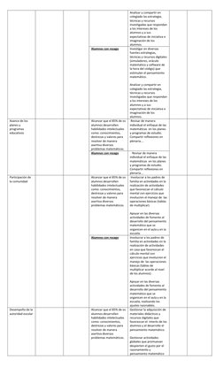 Analizar y compartir en 
colegiado las estrategia, 
técnicas y recursos 
investigadas que respondan 
a los intereses de los