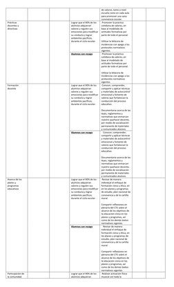 de valores, tanto a nivel 
escuela como en cada aula 
para promover una sana 
convivencia escolar. 
Prácticas 
docentes y 
di