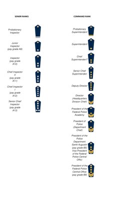 All German Police Ranks German Police Recruitment and Ranks | PDF | Law Enforcement | Crime ...