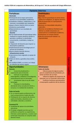 Análisis FODA de la asignatura de Matemáticas, del Grupo de 1° año de secundaria del Colegio Millennium.
Factores internos
As