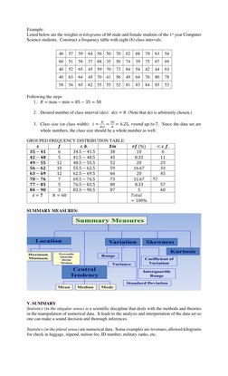 Example: 
Listed below are the weights in kilograms of 60 male and female students of the 1st year Computer 
Science students