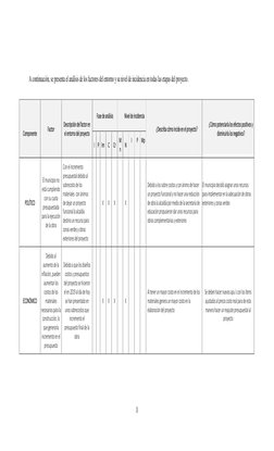 3 
 
 
A continuación, se presenta el análisis de los factores del entorno y su nivel de incidencia en todas las etapas del p