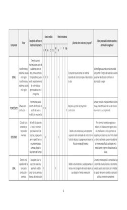 4 
 
 
Componente 
Factor 
Descripción del factor en 
el entorno del proyecto 
Fase de análisis  
Nivel de incidencia 
¿Descr