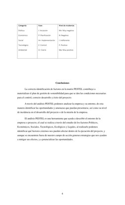 6 
 
 
 
 
 
 
 
 
 
 
 
 
 
 
Conclusiones 
La correcta identificación de factores en la matriz PESTEL contribuye a 
materia