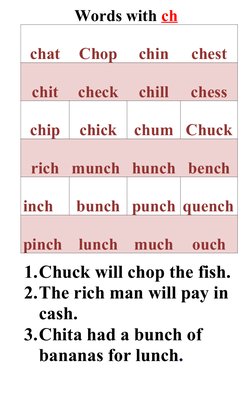 Words with ch
chat
Chop
chin
chest
chit
check
chill
chess
chip
chick
chum Chuck
rich munch hunch bench
inch
bunch punch quenc