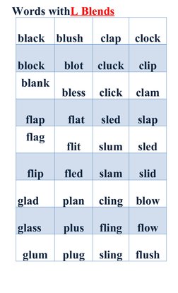 Words withL Blends
black
blush
clap
clock
block
blot
cluck
clip
            
blank
bless
click
clam
flap
    flat
sled
slap