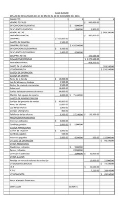 CASA BLANCO 
ESTADO DE RESULTADOS DEL 01 DE ENERO AL 31 DE DICIEMBRE DEL 2018.
CONCEPTO
1
2
3
4
VENTAS TOTALES
 $      995,00