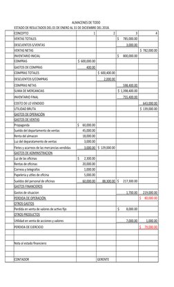 ALMACENES DE TODO
ESTADO DE RESULTADOS DEL 01 DE ENERO AL 31 DE DICIEMBRE DEL 2018.
CONCEPTO
                       1