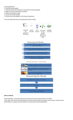 Learning Objectives:  
1. Describe bonds payable. 
2.  State the initial and subsequent measurement of bonds payable. 
3. A