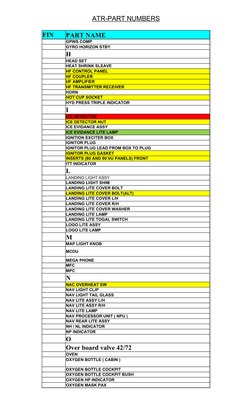 ATR Aircraft Parts Catalog | PDF | Manufactured Goods | Equipment