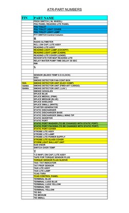 ATR Aircraft Parts Catalog | PDF | Manufactured Goods | Equipment