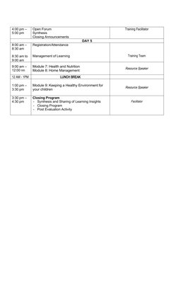 4:00 pm –
5:00 pm
Open Forum
Synthesis
Closing Announcements
Training Facilitator
DAY 5
8:00 am – 
8:30 am
8:30 am to
9:00 am