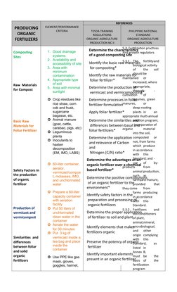 Organic Fertilizer Production Guide | PDF | Fertilizer | Soil